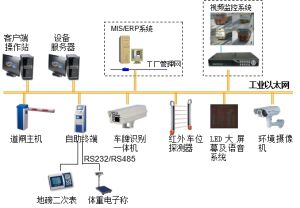 無人值守系統