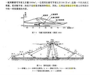 土坡穩定極限分析法