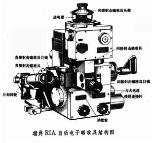 瞄準具