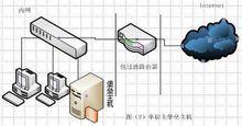 堡壘主機構建防火牆系統