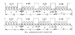 混合式步進電機