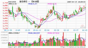 （圖）愛德蒙得洛希爾金融集團