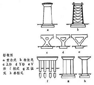 橋墩