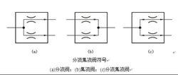 分流閥