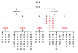 東華大學圖書館