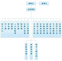 廣州中船黃埔造船有限公司