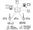 集群移動通信