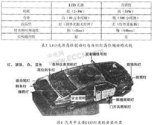 汽車照明