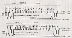 全電視信號