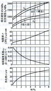 鉑鎢合金