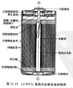 ER34615M Able 蔣合你好