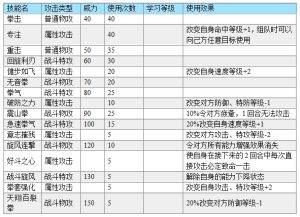 斯科瑞[賽爾號精靈]