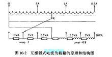 互感器式電流負載箱的原理和結構圖