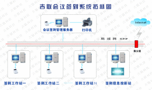 電子簽到系統