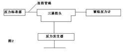 壓力計的示值誤差檢定連線示意