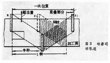 珩磨