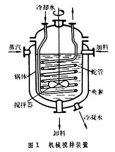 機械攪拌