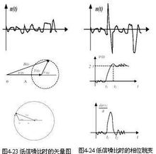 門限效應