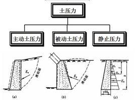 被動土壓力