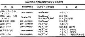 微波的生物學效應