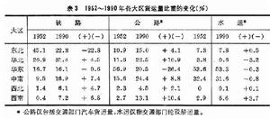 中國交通運輸地理