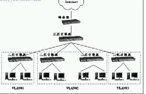 （圖）CISCO路由器故障