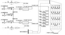 脫硝稀釋風機工藝系統