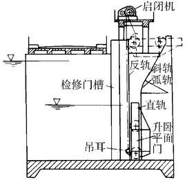 升臥閘門