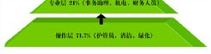 深圳市天健物業管理有限公司