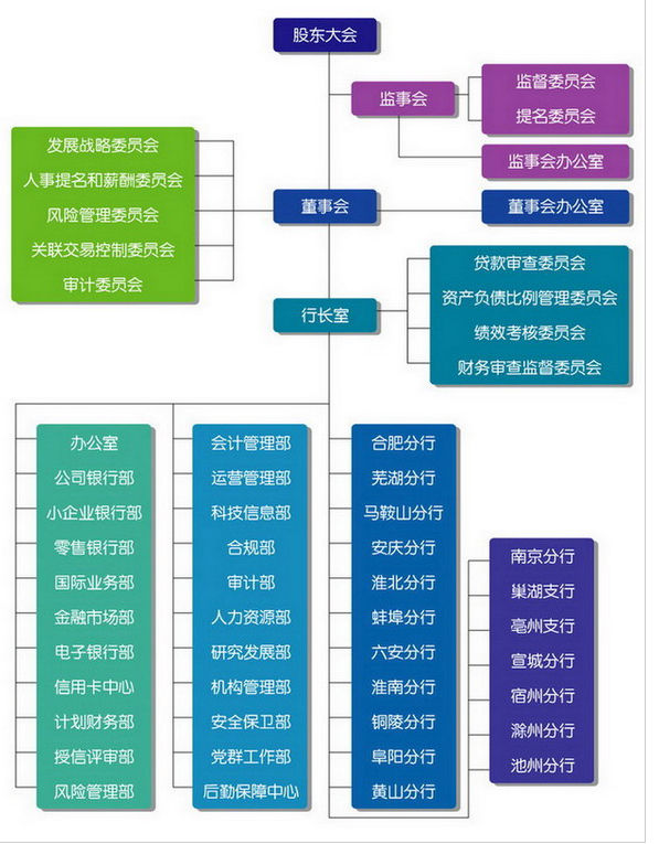 組織機構 