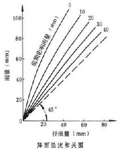 水文預報