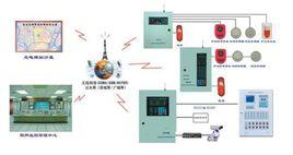 自動消防控制系統