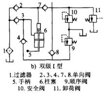 雙級I型