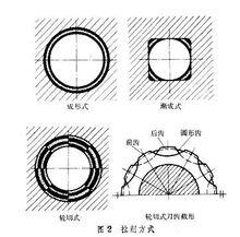 拉刀拉削方式