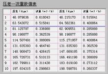 閥門水泵流量測試平台