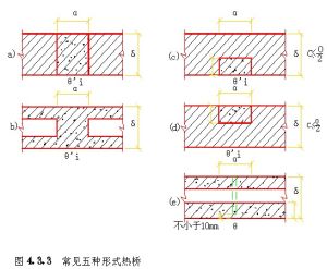 冷熱橋