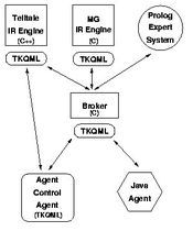 kqml