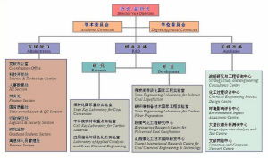 組織機構