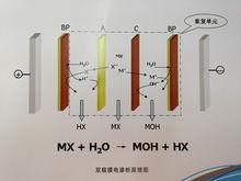 陽離子交換膜分析