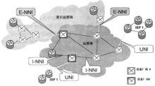 智慧型光網路(ason)的關鍵技術