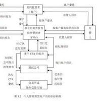 證券託管