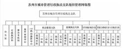 蘇州市城市管理行政執法支隊