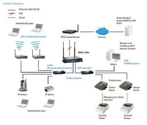 POE[有源乙太網(Power Over Ethernet)]