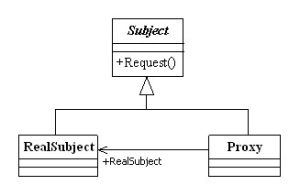 代理模式