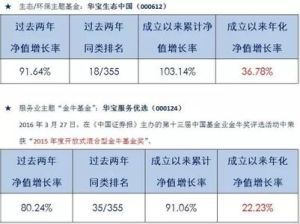 華寶興業行業精選股票型證券投資基金