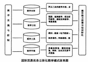 國際貿易實務[經濟學術語]