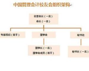 中國管理會計校友會