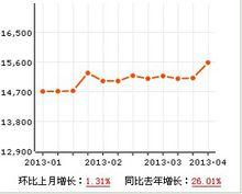 友誼家園