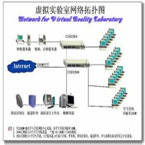 網路虛擬實驗室