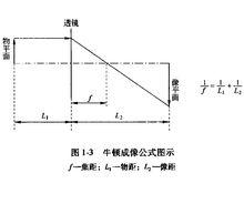 圖1-3